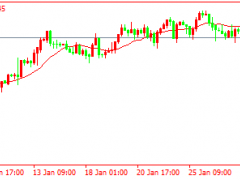 頭狼:黃金1915上方還是干多