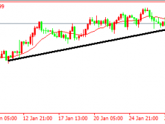 頭狼:黃金1922繼續持倉看漲中