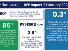 一圖展望非農前“做多美元“！鮑威爾的眼中釘：勞動力市場失衡