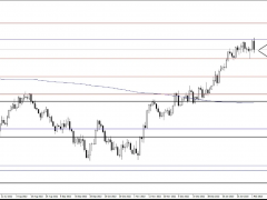 黃金突然“崩跌”48美元！逾70美元大跌一觸即發？黃金、白銀、原油最新操作策略