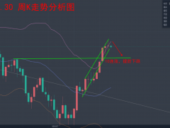 2.3—秋末悔城：美指探底100走回抽！金價急速殺跌戰非農