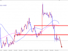 王楊:黃金1928空大跌收割,早盤1923繼續空!