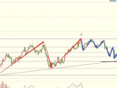 圖靈波浪2.02晚-原油空頭再度控場，探底繼續(xù)