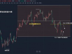 【法老點(diǎn)金】2月2日【原油】亞歐盤：原油昨日壓制運(yùn)行于79.7下方再迎調(diào)整中陰