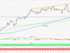 中美利好聯袂出擊!金價1880重估鷹派講話 技術描繪“仍有近100美元上行空間”