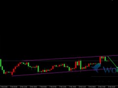 金榮中國:金價(jià)日內(nèi)小范圍震蕩,黃金支撐點(diǎn)做多邏輯。