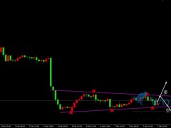 金價(jià)日內(nèi)小范圍震蕩,區(qū)間突破方向交易邏輯。
