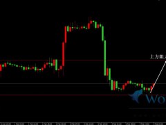 金價(jià)美盤前震蕩盤整,重點(diǎn)關(guān)注非農(nóng)數(shù)據(jù)情況。