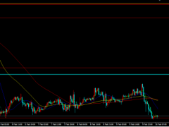 美就業(yè)數(shù)據(jù)維持穩(wěn)定表現(xiàn),金價(jià)沖高回落震蕩收跌