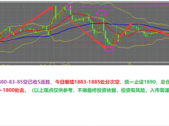 2.10金市健言:黃金從1959空10連空全勝1860短多!納指12360反多!