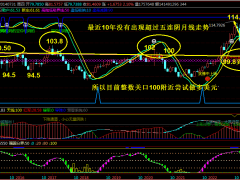 搶錢俱樂部:黃金如期閃崩,反彈1875閉眼空!
