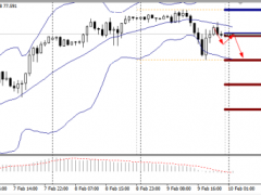 財(cái)盛國際：2月10日原油早間建議提醒