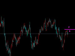 御姐析金:2.10黃金,原油,鎊日行情分析及策略