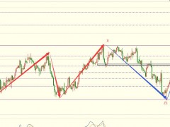 圖靈波浪2.09晚-原油沖高回落，局勢或?qū)⒎崔D(zhuǎn)