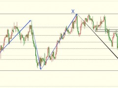 圖靈波浪2.09-原油反攻再下一城、短線將面臨壓制