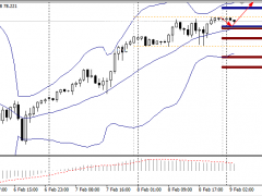 財盛國際:油價今年將回升至每桶100美元以上?