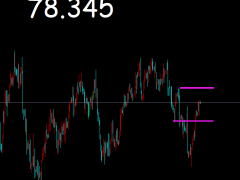 御姐析金:2.9黃金,原油,鎊日行情分析及策略