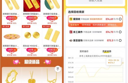 賣(mài)黃金有了新規(guī)范!京東聯(lián)合工美等行業(yè)機(jī)構(gòu)發(fā)布黃金互聯(lián)網(wǎng)回收?qǐng)F(tuán)體標(biāo)準(zhǔn)